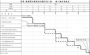 台鐵貢寮~蘇新間沿線電訊設備改善工程